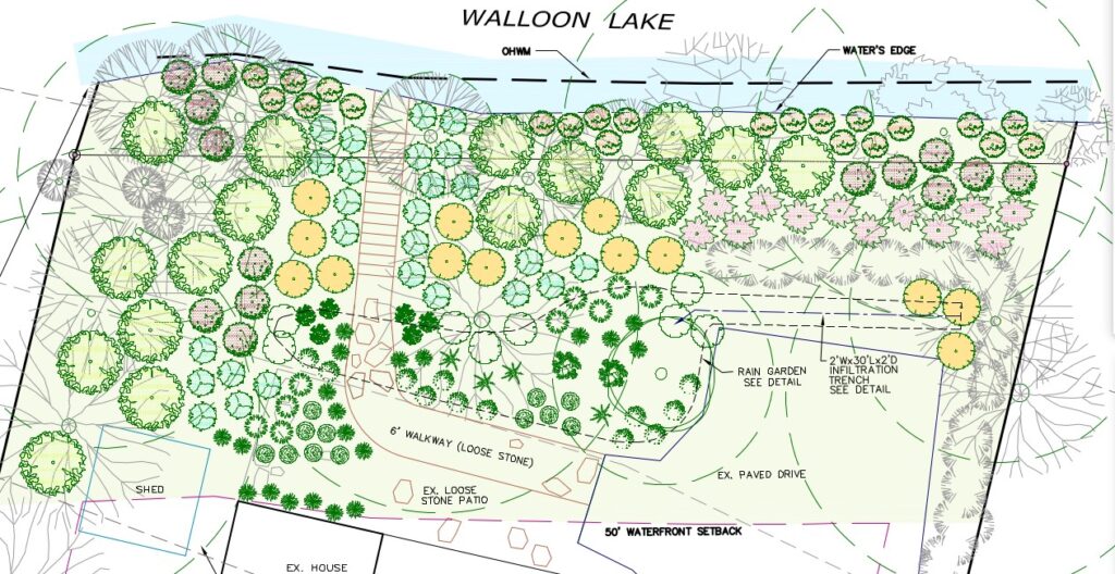 Residential Site Planning