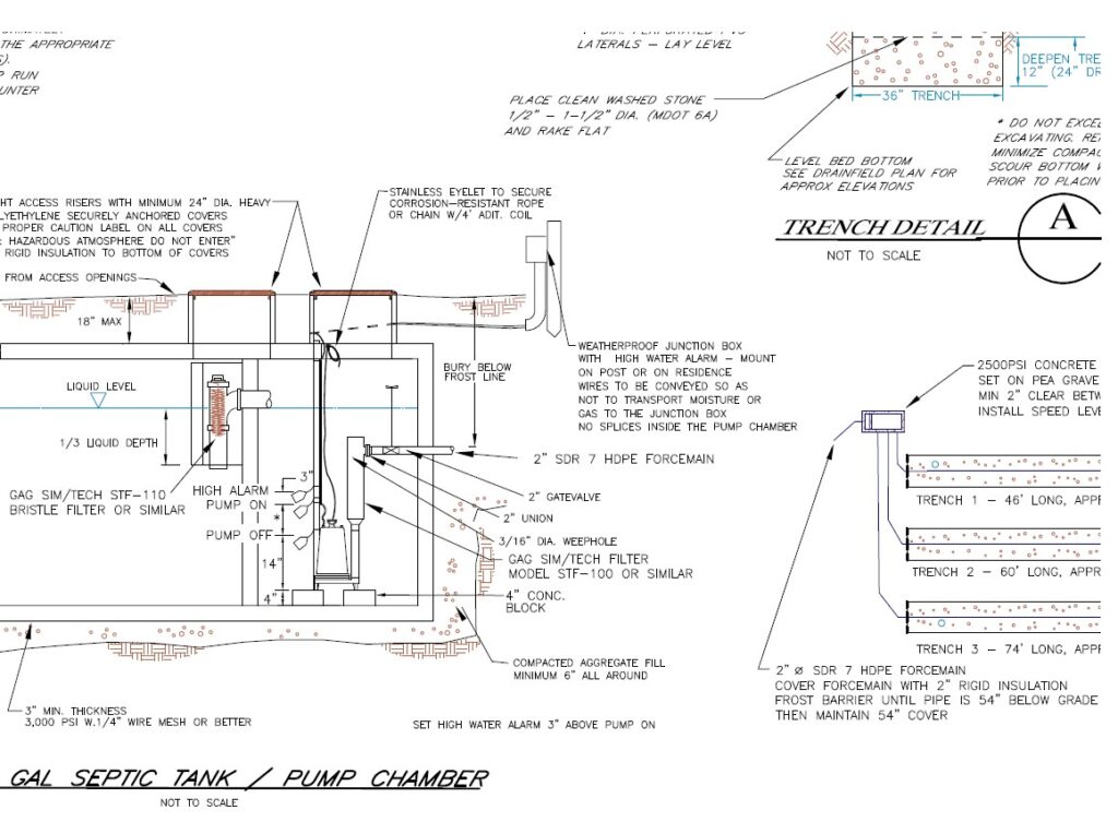 Residential Septic and Advanced Treatment Systems